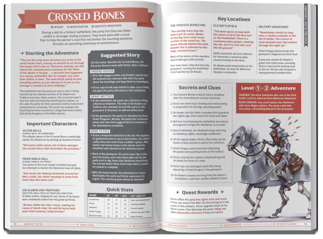 One-Shot Wonders - 5E Compatible